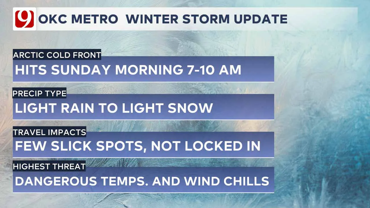 Winter storm conditions in the Oklahoma City metro.